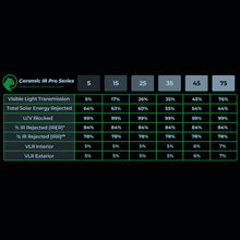 CERAMIC IR PRO SERIES AUTOMOTIVE WINDOW FILM | 5-75% TINT, 20-60” WIDTH