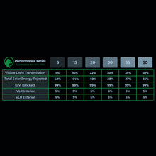 PERFORMANCE SERIES AUTOMOTIVE WINDOW FILM | 5-50% TINT, 20-60” WIDTH
